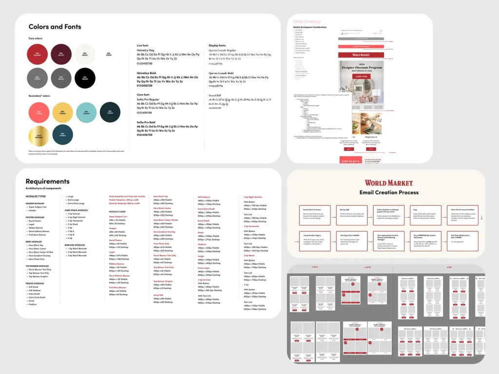 Design guide for emails with color schemes, font samples, module requirements, and email creation process flowchart.